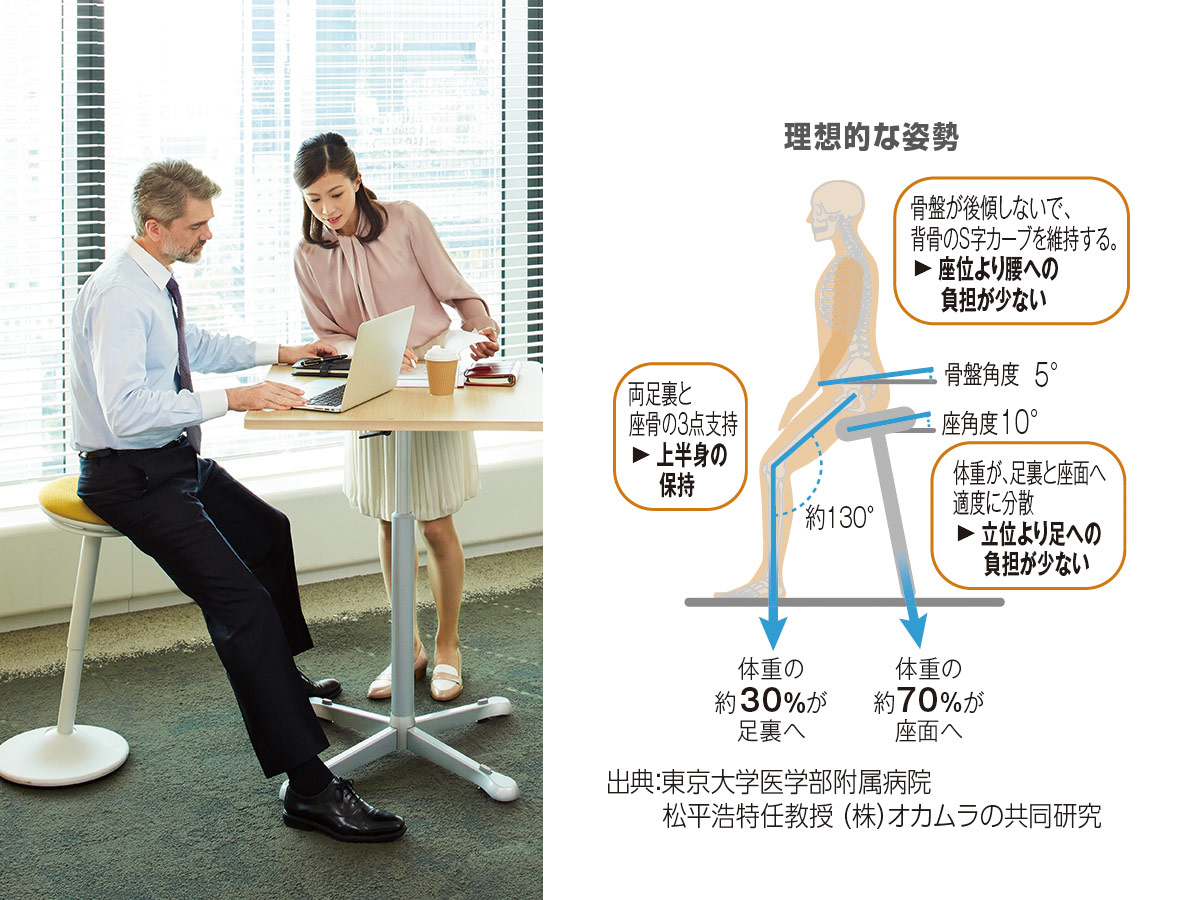 ピルエット｜オフィス｜製品情報｜株式会社オカムラ